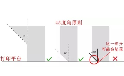10個(gè)建模技巧，讓你打印想要的3D模型